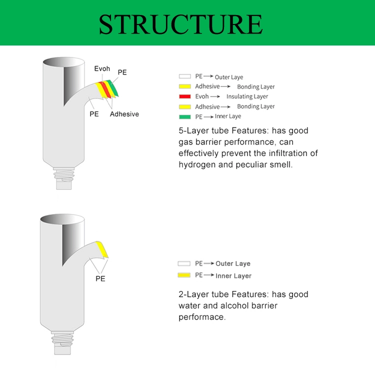 Offset silk Printing custom Plastic Cream Packaging Cosmetic Laminated Tube, plastic cream packaging cosmetic laminated tube