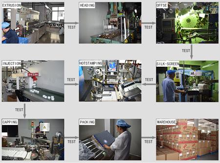 Product Process Product Process