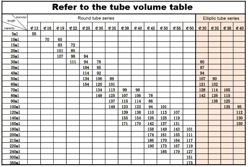 refer to the tube volume table refer to the tube volume table