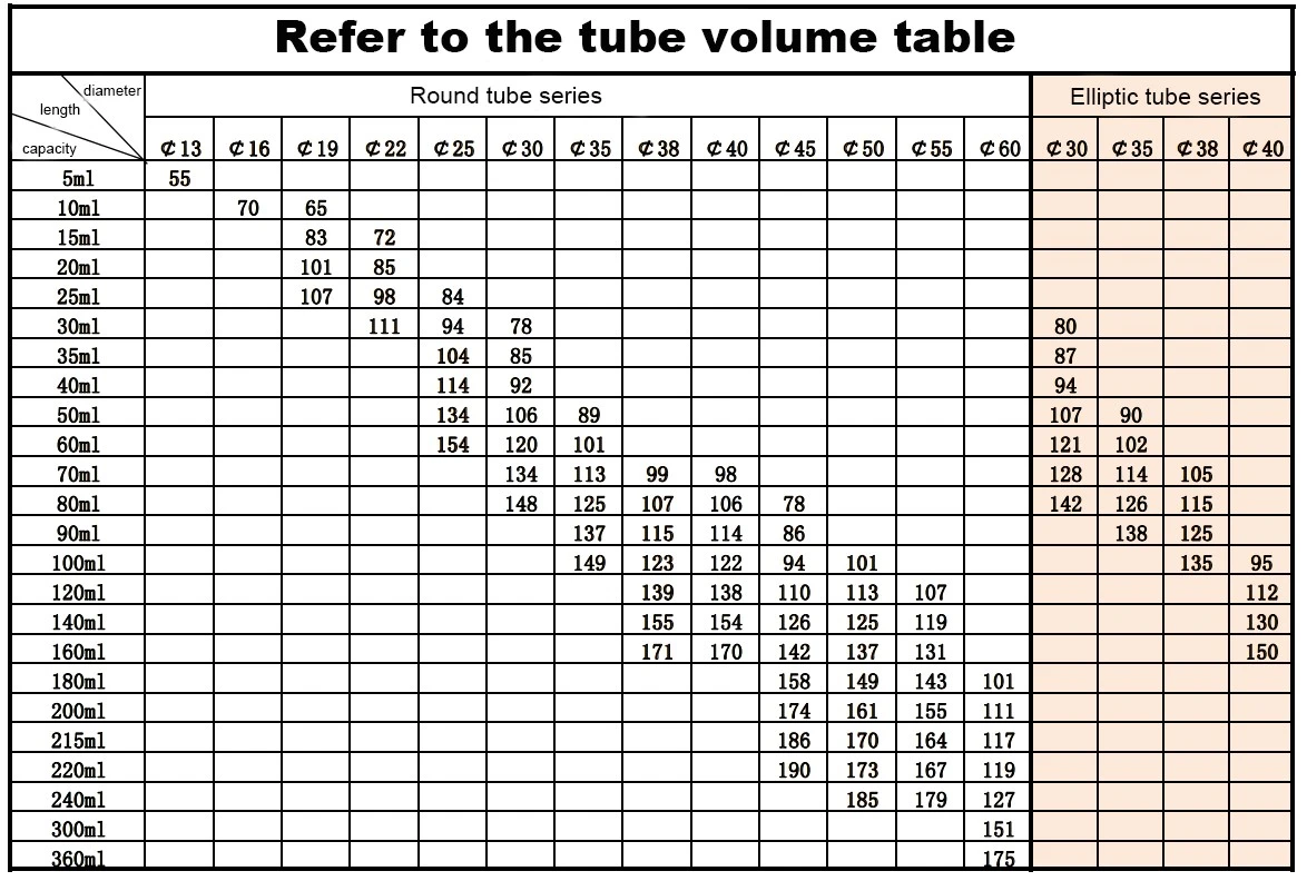 refer to the tube volume table refer to the tube volume table