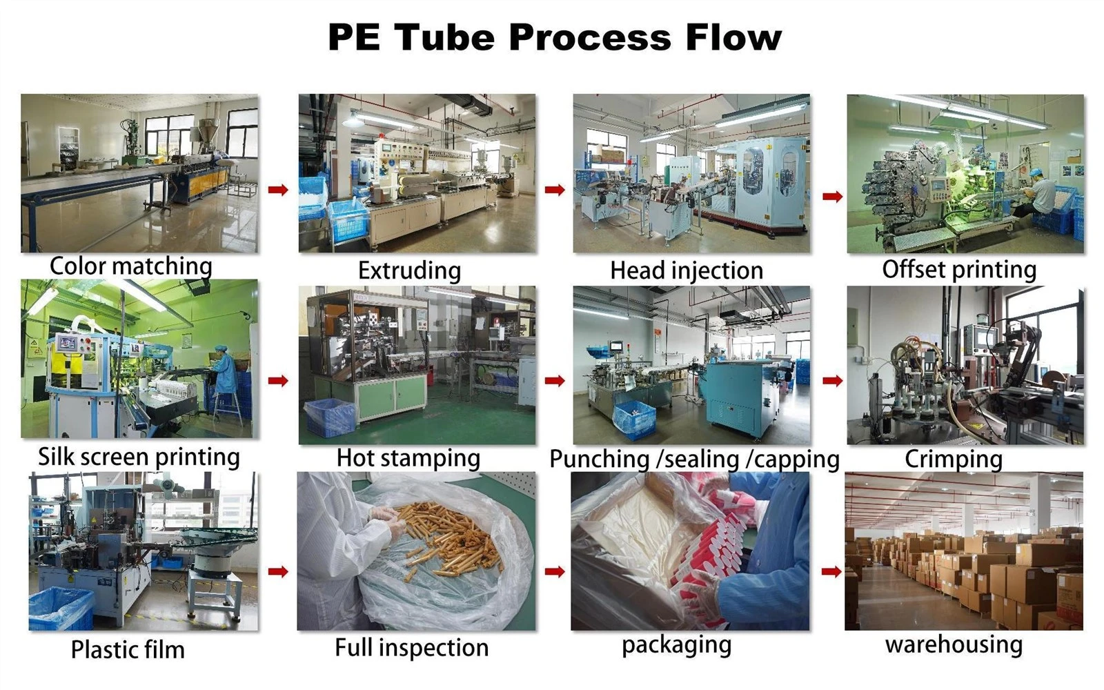 PE tube process flow1