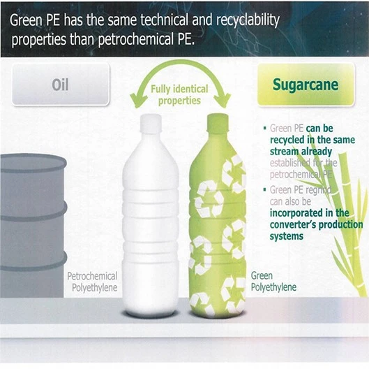 Has same technical recyclability Has same technical recyclability