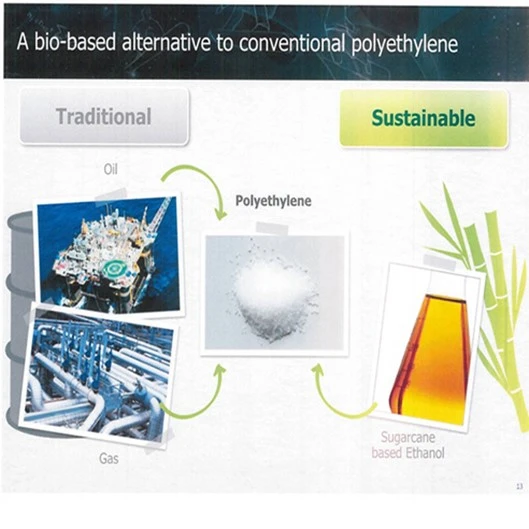 Sustainable material instead of conventional Sustainable material instead of conventional